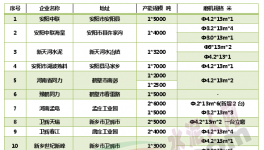 河南22家“競合”水泥廠庫存、價(jià)格、銷量大起底