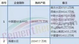 錯(cuò)峰生產(chǎn)帶來(lái)水泥行業(yè)近1000億的利潤(rùn) 進(jìn)了誰(shuí)的腰包