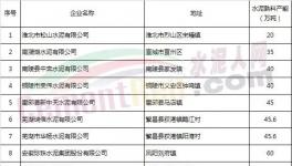 限量，限產(chǎn)，限價，海螺水泥或成最大贏家