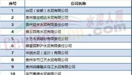 限產限供不算什么！限電來了！70多家水泥企業(yè)或受影響！