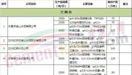 這個地區(qū)“錯峰生產(chǎn)”大檢查！企業(yè)應聲漲價！
