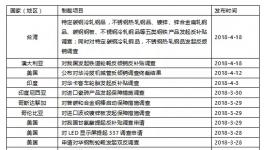 水泥價格要暴漲？看看這一個月都發(fā)生了什么！