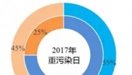 冤：霧霾真相揭穿！水泥廠這么多年的“黑鍋”怎么背！