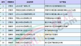 山東環(huán)保優(yōu)秀企業(yè)可以不用參加錯峰生產!(附名單)