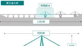 又是水泥惹的禍?大橋垮塌致50多人傷亡!