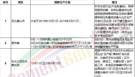 “熟料荒”真的來(lái)了！部分地區(qū)掀起搶購(gòu)熟料“大戰(zhàn)”！