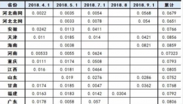 水泥行業(yè)又迎好消息？工商業(yè)電價平均降低10%！