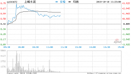 水泥行業(yè)三季報業(yè)績靚麗有望延續(xù)強(qiáng)勢