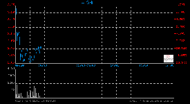 山水水泥復(fù)牌翌日股價(jià)再次尋底