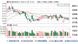 冀東水泥明日又要上漲