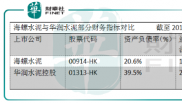 水泥板塊持續(xù)向好，華潤(rùn)不受負(fù)面影響基本面不改