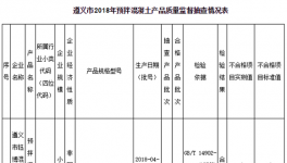 遵義市預(yù)拌混凝土抽檢合格率為84.6%
