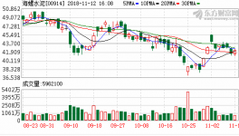 海螺斥資8730萬 購買設備及軟件設計等服務
