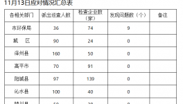 山西晉城19家企業(yè)不限產(chǎn)停產(chǎn)被點(diǎn)名通報(bào)！