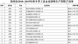 鄭州市2018-2019年秋冬季水泥企業(yè)錯(cuò)峰生產(chǎn)停限產(chǎn)清單公告