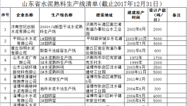 山東省水泥熟料生產(chǎn)線清單公示