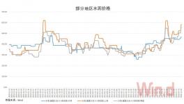 水泥已步入千元時代，2019年并不悲觀