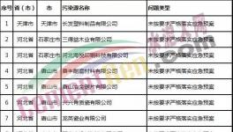 通報(bào)！豫鶴同力水泥等67家企業(yè)未按要求嚴(yán)格落實(shí)應(yīng)急預(yù)案