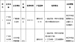 廣州市質(zhì)監(jiān)局公布對水泥生產(chǎn)企業(yè)檢查情況