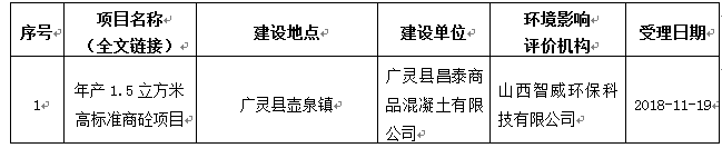 廣靈縣環(huán)保局關(guān)于廣靈縣昌泰商品混凝土有限公司年產(chǎn)1.5萬立方米高標(biāo)準(zhǔn)商砼項目受理公示