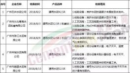 這5家水泥企業(yè)被要求整改！并通報(bào)整改情況！