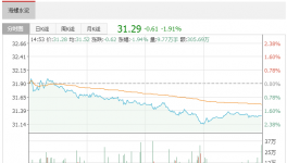 海螺水泥11月23日獲外資凈賣出7609.04萬