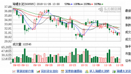 海螺集團與國貿(mào)集團將在年內(nèi)完成重組