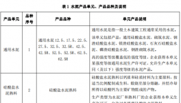 公告：水泥生產(chǎn)許可證改革細(xì)則出來(lái)了！