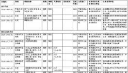 10項(xiàng)水泥相關(guān)標(biāo)準(zhǔn)入選工信部2018年第四批行業(yè)標(biāo)準(zhǔn)制修訂計(jì)劃