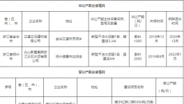 南寧紅獅5000t/d水泥熟料項(xiàng)目置換浙江產(chǎn)能