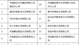 河南28家水泥能耗達標(biāo)，執(zhí)行一檔階梯電價