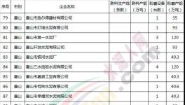 這個地區(qū)水泥粉磨站停限產直到年底
