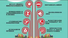 這個地區(qū)發(fā)布最嚴(yán)大氣污染防治法規(guī) 下月1日起施行