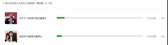 重磅：水泥行業(yè)這些大佬漸行漸遠！達瓦次仁成“網(wǎng)紅”！