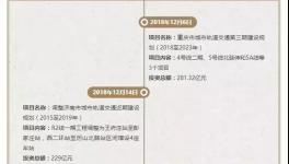 瘋狂:水泥要“火”!發(fā)改委一個月批復9300億項目!