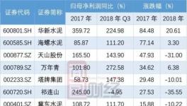 華新水泥并購后 趁勢而起