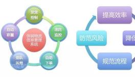 水泥人看過來！海螺水泥90多家子公司供銷物流是這么干的！