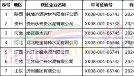 質檢總局發(fā)放83張生產(chǎn)許可證 上峰水泥一元收購的水泥廠重獲 “新生”