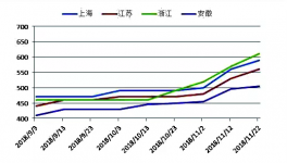 水泥暴漲之殤 引發(fā)一系列“難題”！