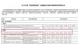 堯柏集團喜全國建材行業(yè)技術革新獎