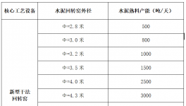 各大水泥集團高管在青島簽署“軍令狀”！