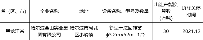這家水泥廠又一條5000t/d生產(chǎn)線即將投產(chǎn)