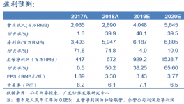 海螺創(chuàng)業(yè)：固廢危廢處置表現(xiàn)亮眼，垃圾處置穩(wěn)步增長(zhǎng)