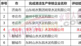 這家水泥企業(yè)未通過清潔生產(chǎn)驗收 需重新審核