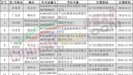 排污許可證注銷、撤銷、遺失共25家水泥企業(yè)（附名單）