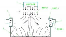 粉塵補(bǔ)集率95%，環(huán)保檢查輕松過(guò)關(guān)！打造清潔工作環(huán)境！