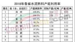 有感于產(chǎn)能置換的思考！