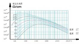華新、陜西滿意等5條線除塵超低排放改造中的關(guān)鍵點(diǎn)分享！