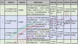 越堡水泥、珠江水泥等被列入重大風(fēng)險(xiǎn)管控掛牌警示名單