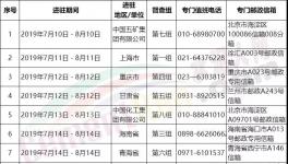 水泥企業(yè)注意了！第二輪環(huán)保督察舉報電話公布！